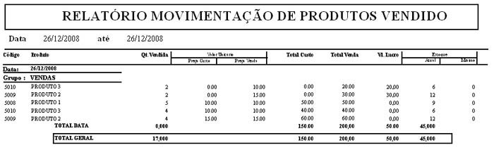 Relatório para Impressão - Produtos Vendido - SIP Sistema Restaurante