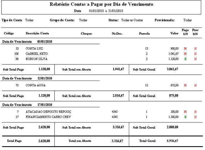 Relatórios de Contas