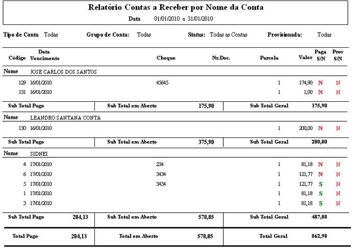 Relatórios de Contas a Receber