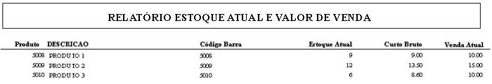 Relatório Gerencial Estoque Atual e Valores